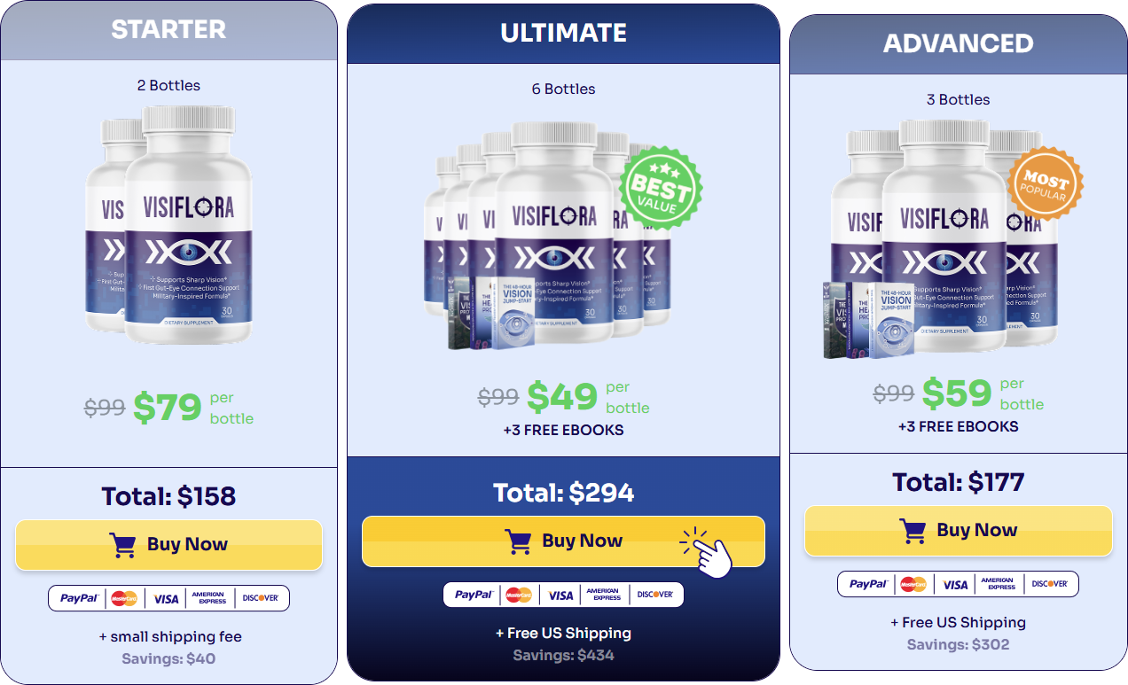 Current VisiFlora package options